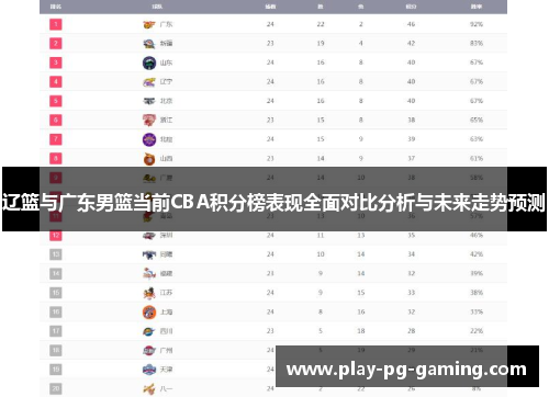 辽篮与广东男篮当前CBA积分榜表现全面对比分析与未来走势预测