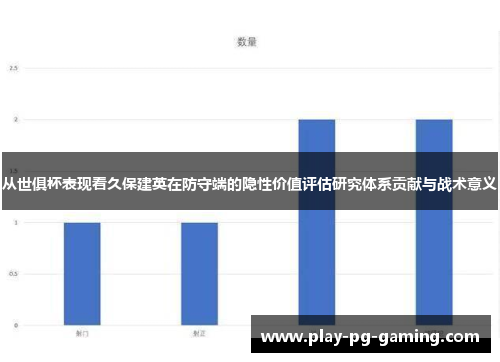 从世俱杯表现看久保建英在防守端的隐性价值评估研究体系贡献与战术意义