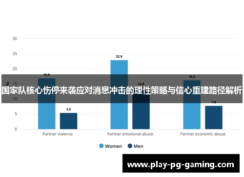 国家队核心伤停来袭应对消息冲击的理性策略与信心重建路径解析
