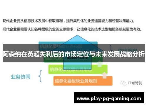 阿森纳在英超失利后的市场定位与未来发展战略分析